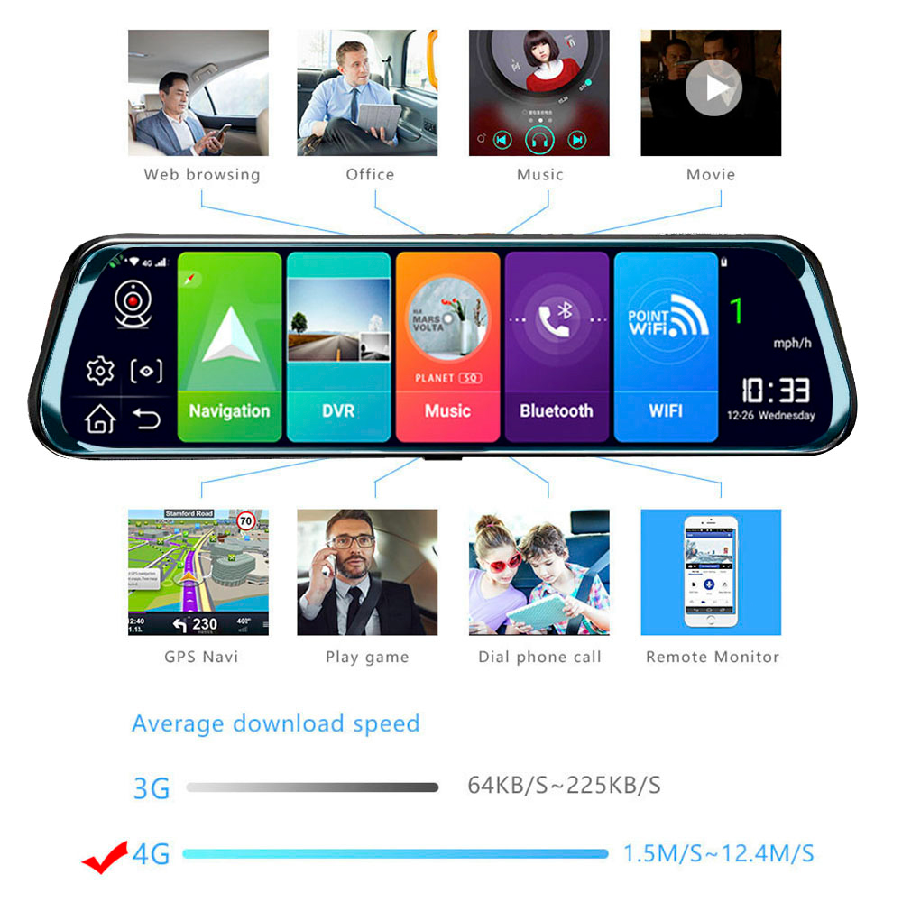 HGDO SIM 슬롯 백미러 포함 안드로이드 대시 캠, - Night Vision Camera Wifi 4G 리뷰 및 가격